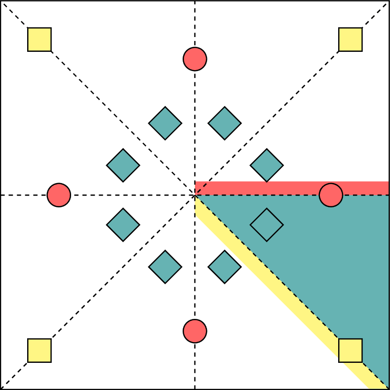 wyckoff-positions