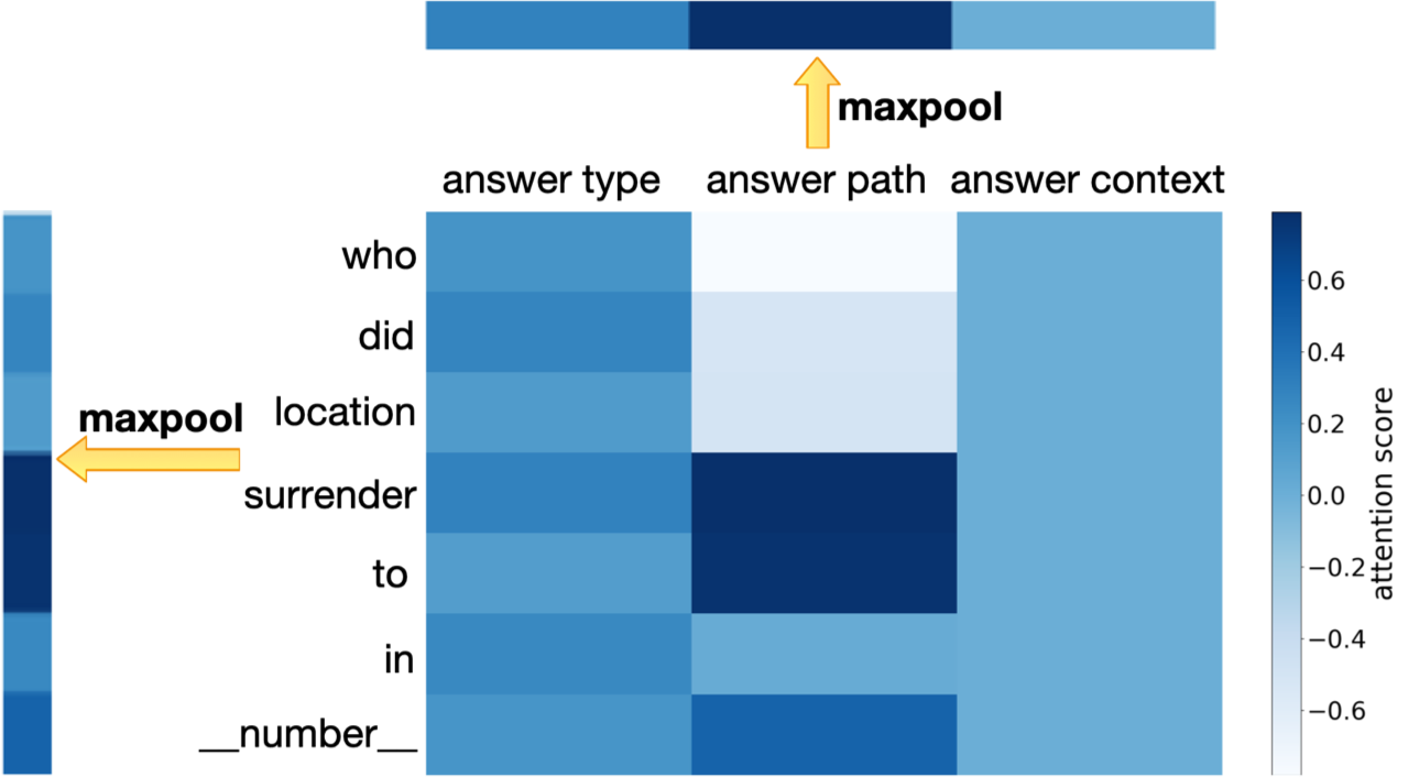 attn_heatmap