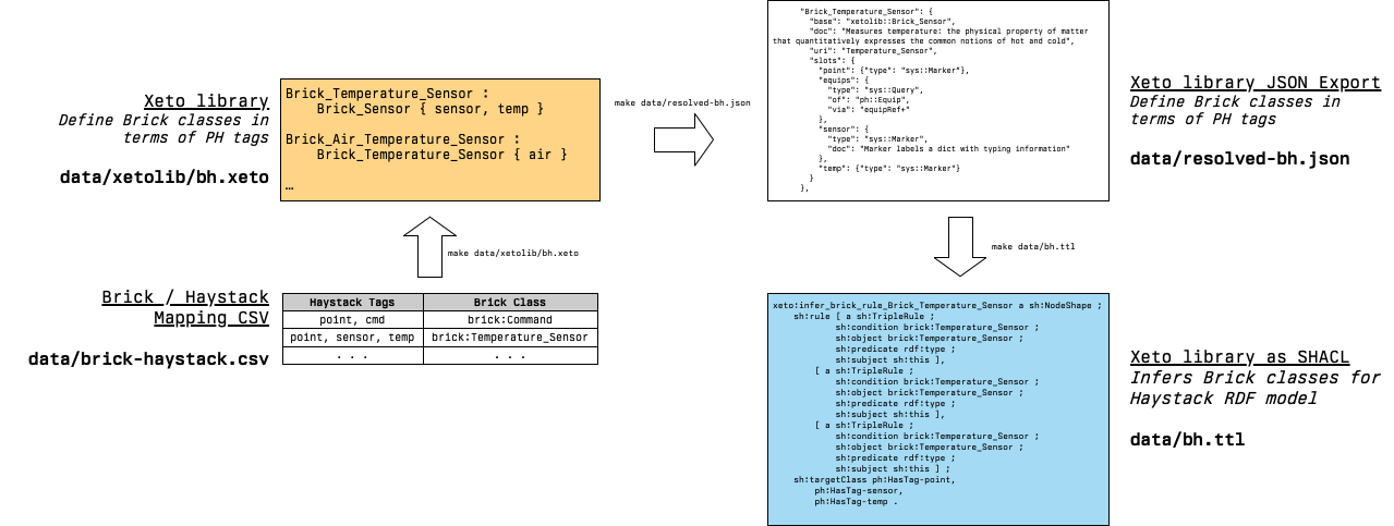 repository-overview