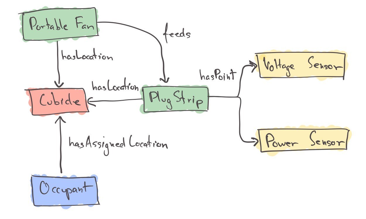 Plug Meter Example