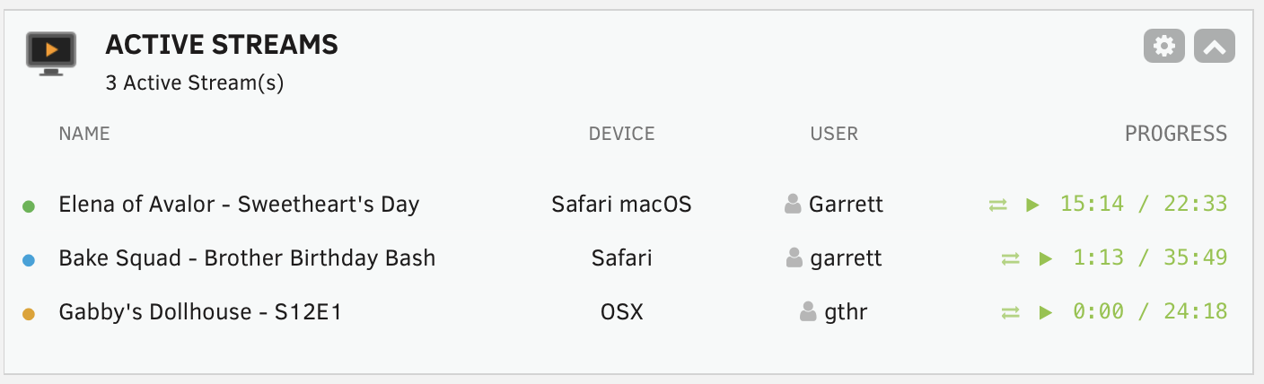 Dashboard Example