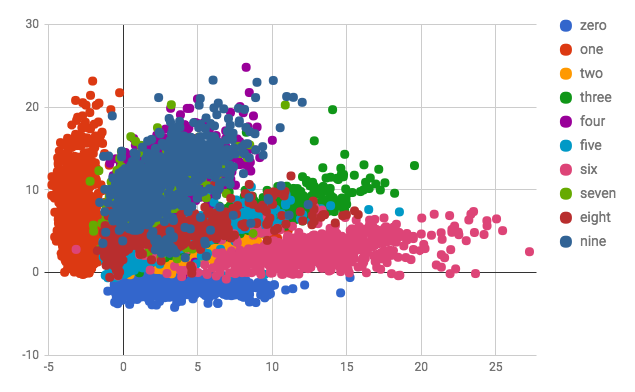 autoencoder plot