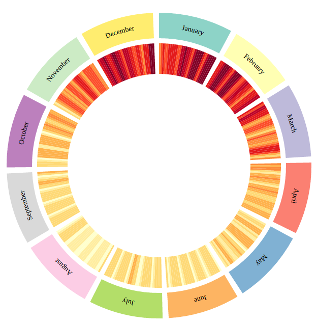 heatmap