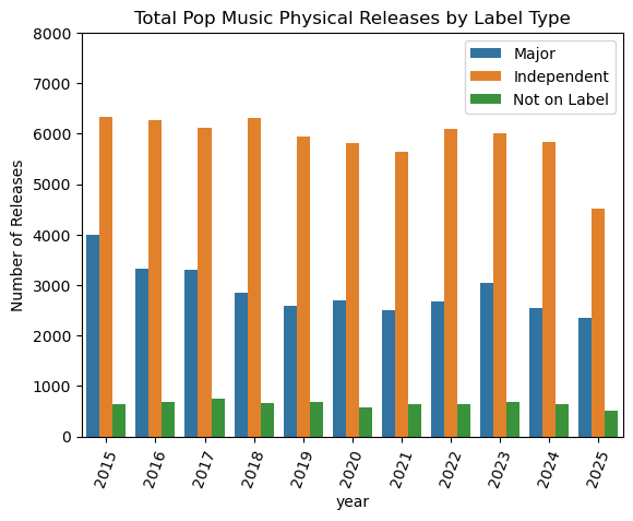 Label graph