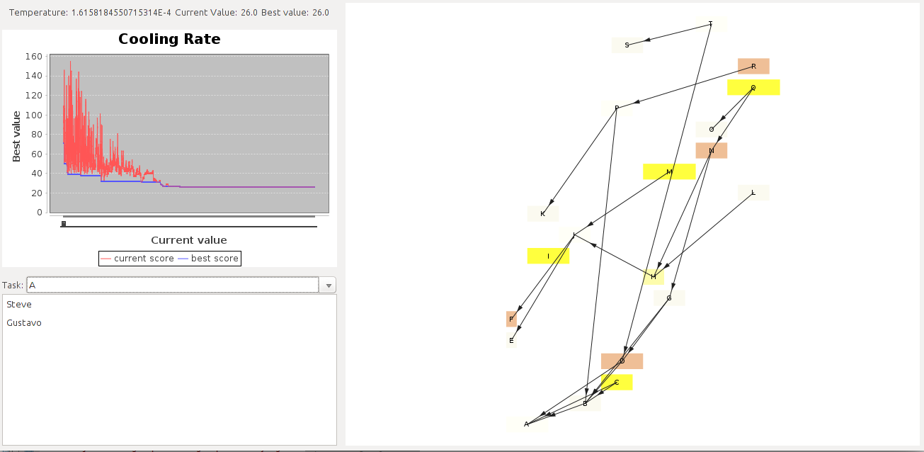 Simulated Annealing