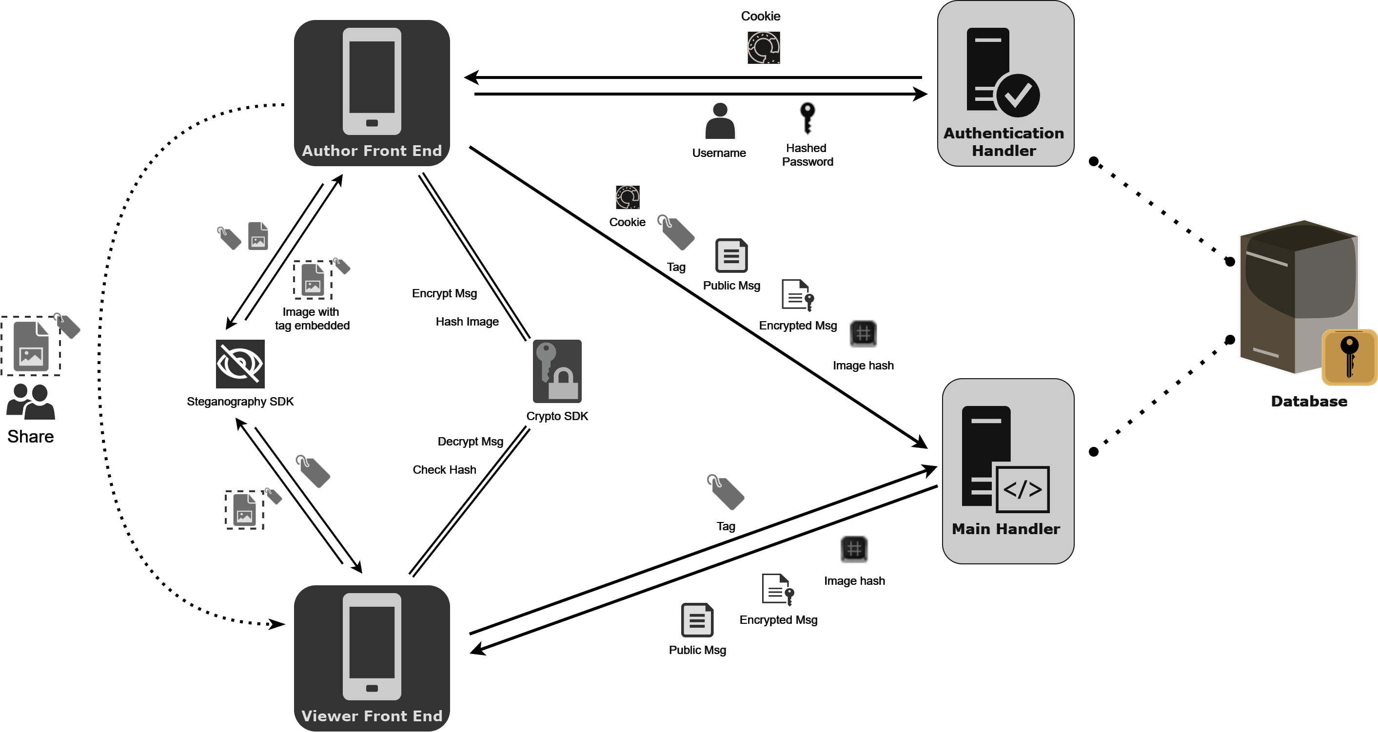 System Engine Diagram