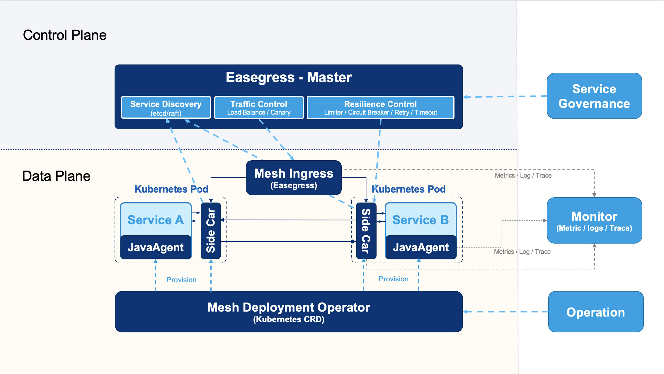 The architecture diagram