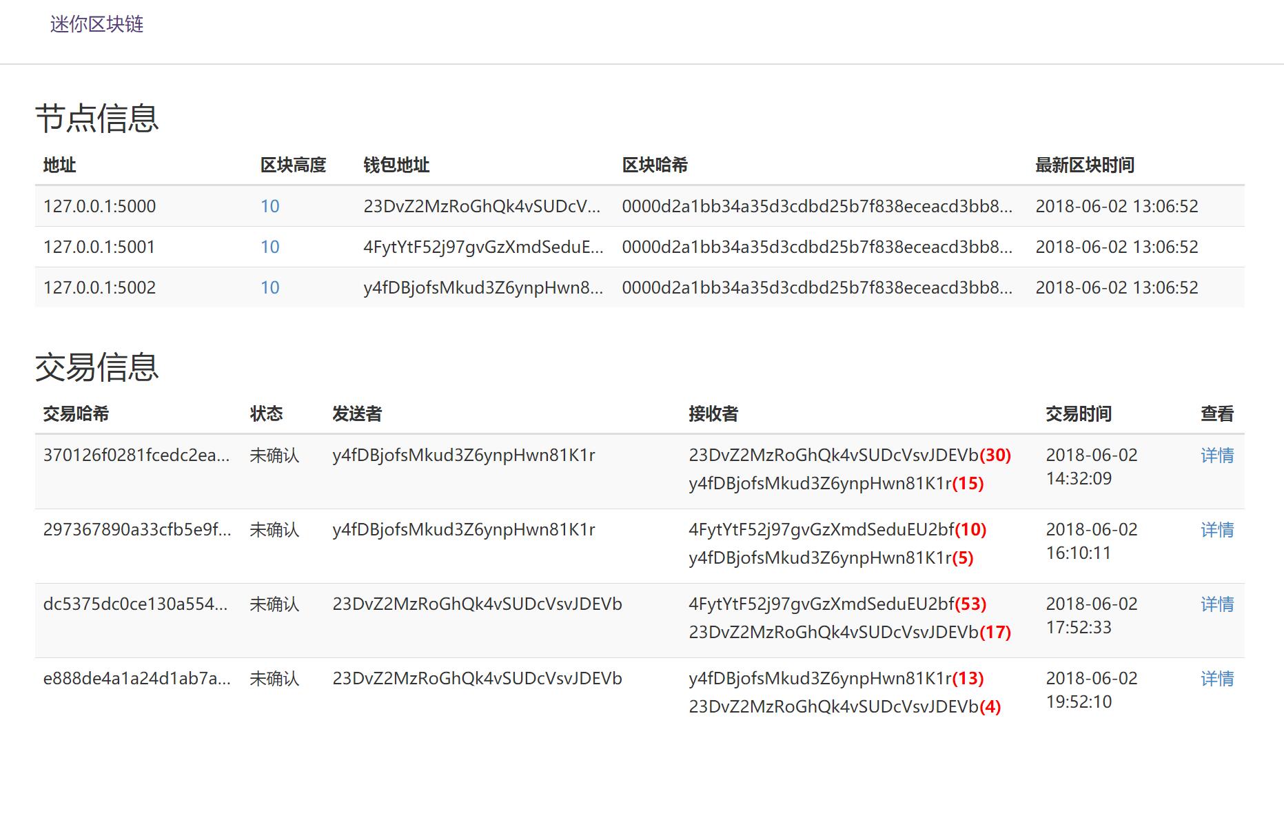 miniblockchain1