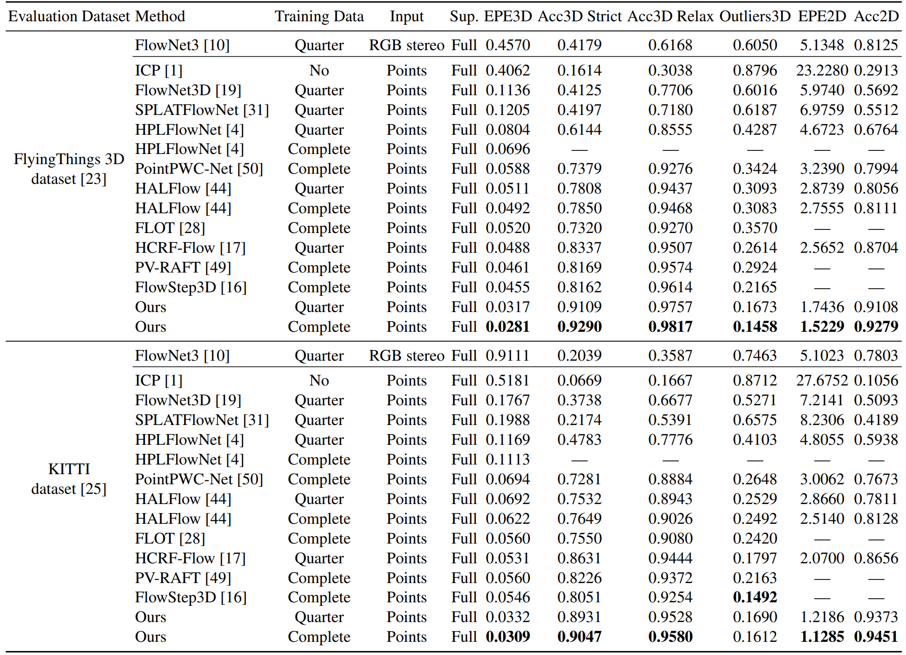 results_non_occluded