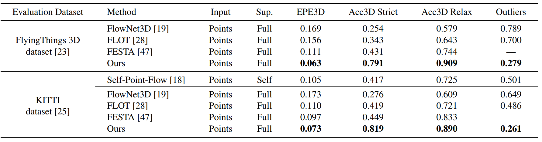 results_occluded