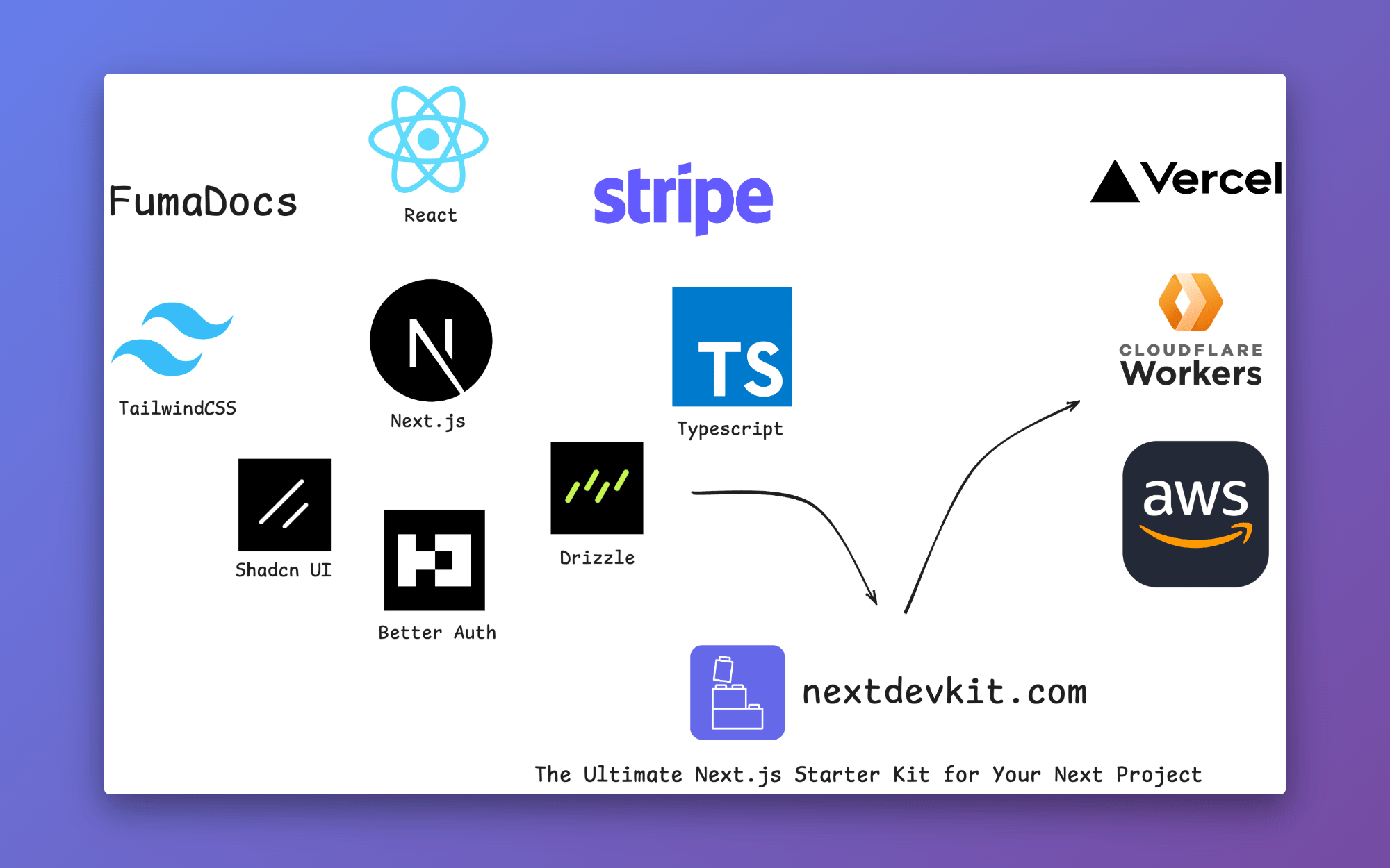 nextdevkit