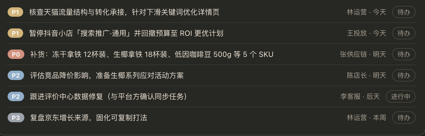 3 · 行动清单