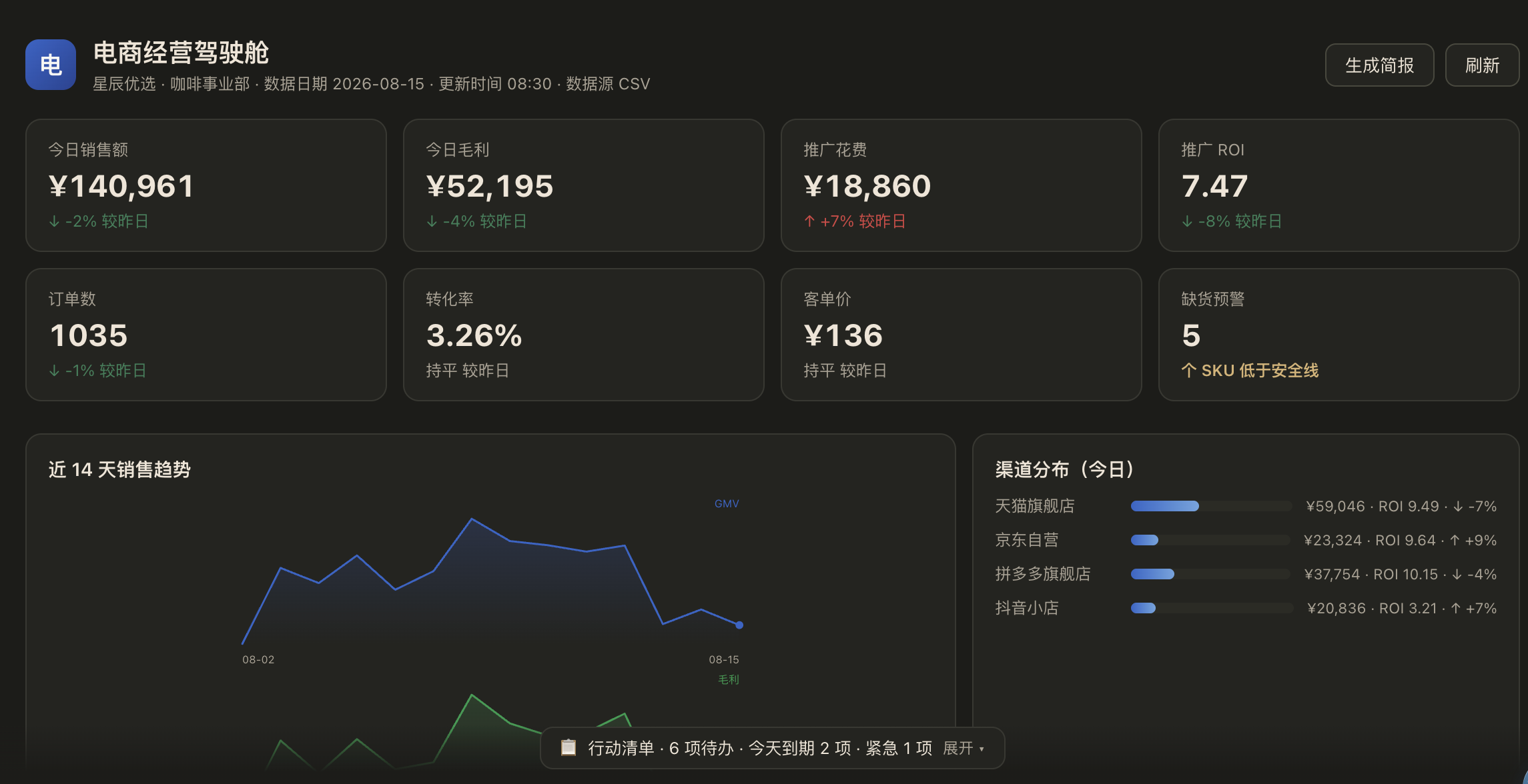 经营总览