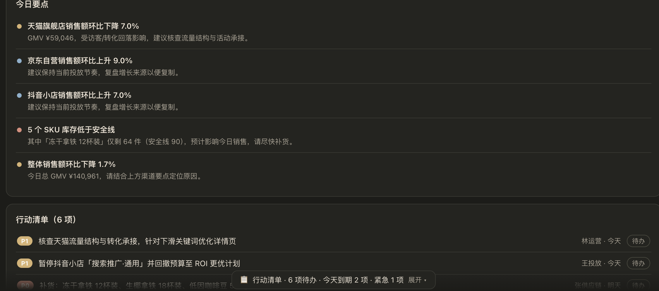 2 · 数据与要点