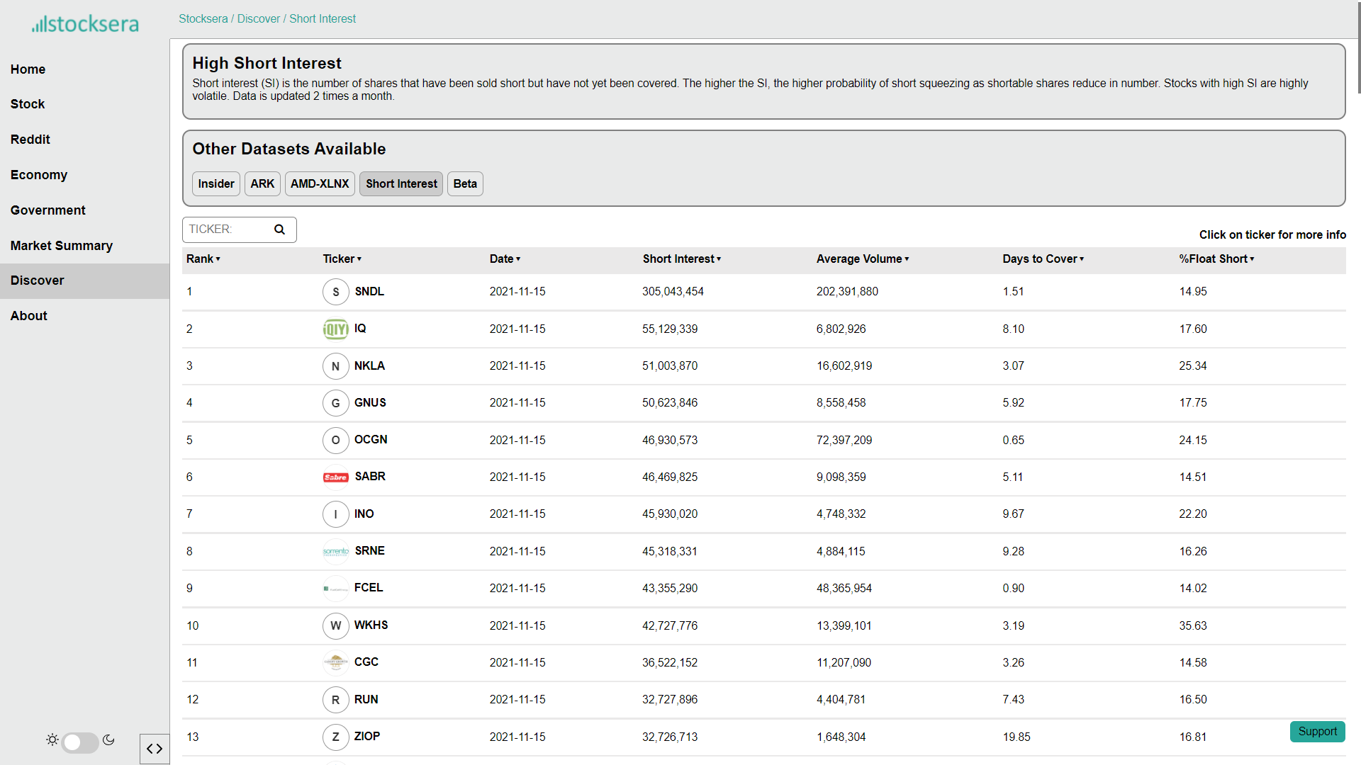 Short Interest