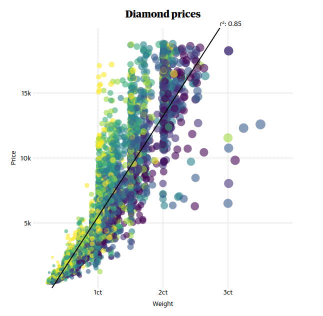 Diamond prices example