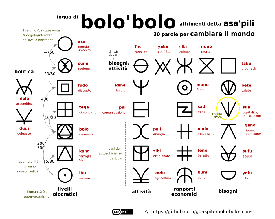 Asa'pili schema it