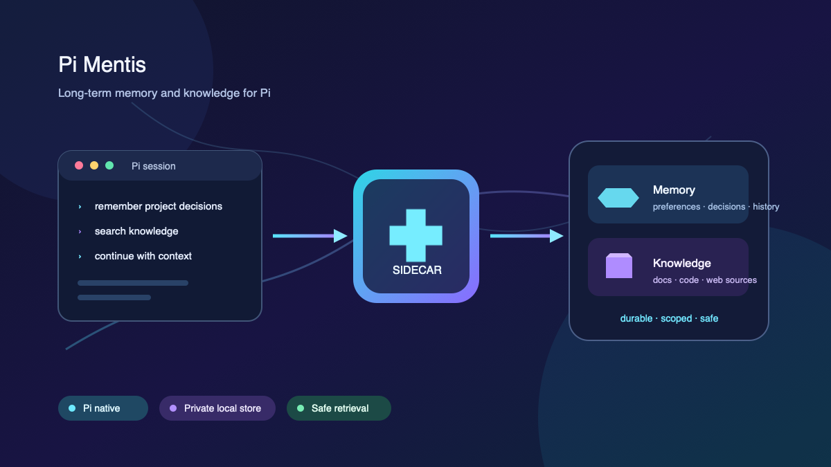 @galvinsan/pi-mentis-knowledge screenshot 1