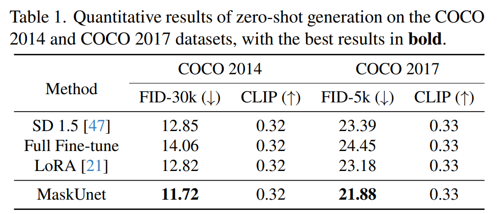 quantitative results