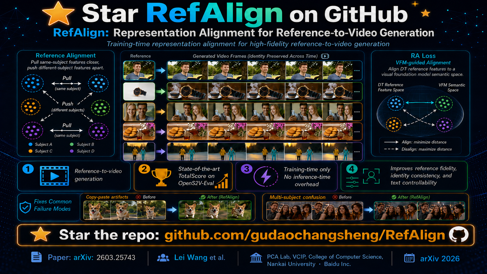 WaDi Star History