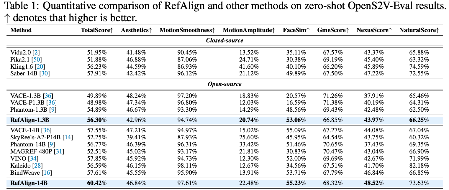 RefAlign quantitative results
