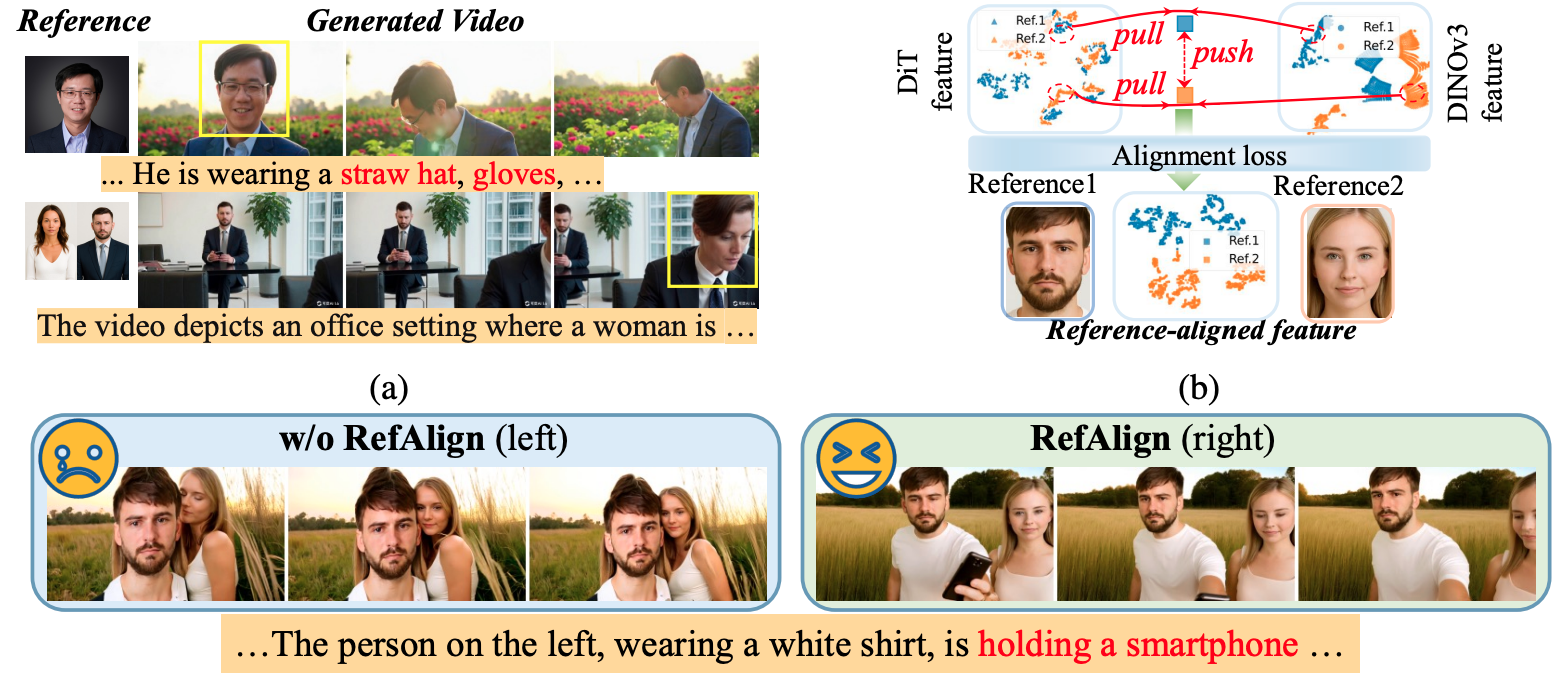 RefAlign motivation
