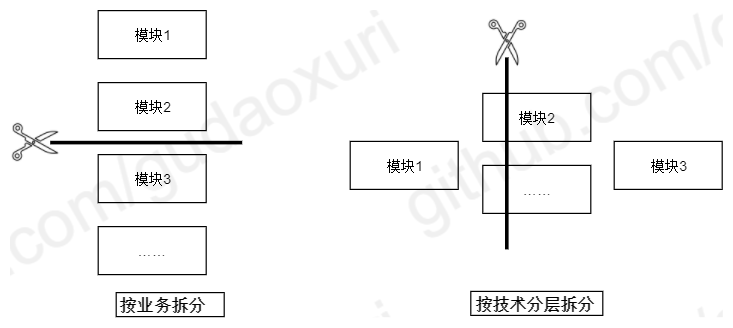 单体拆分