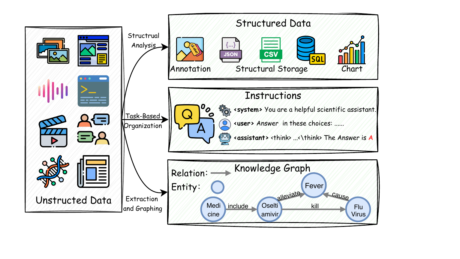 Knowledge organization in scientific agents