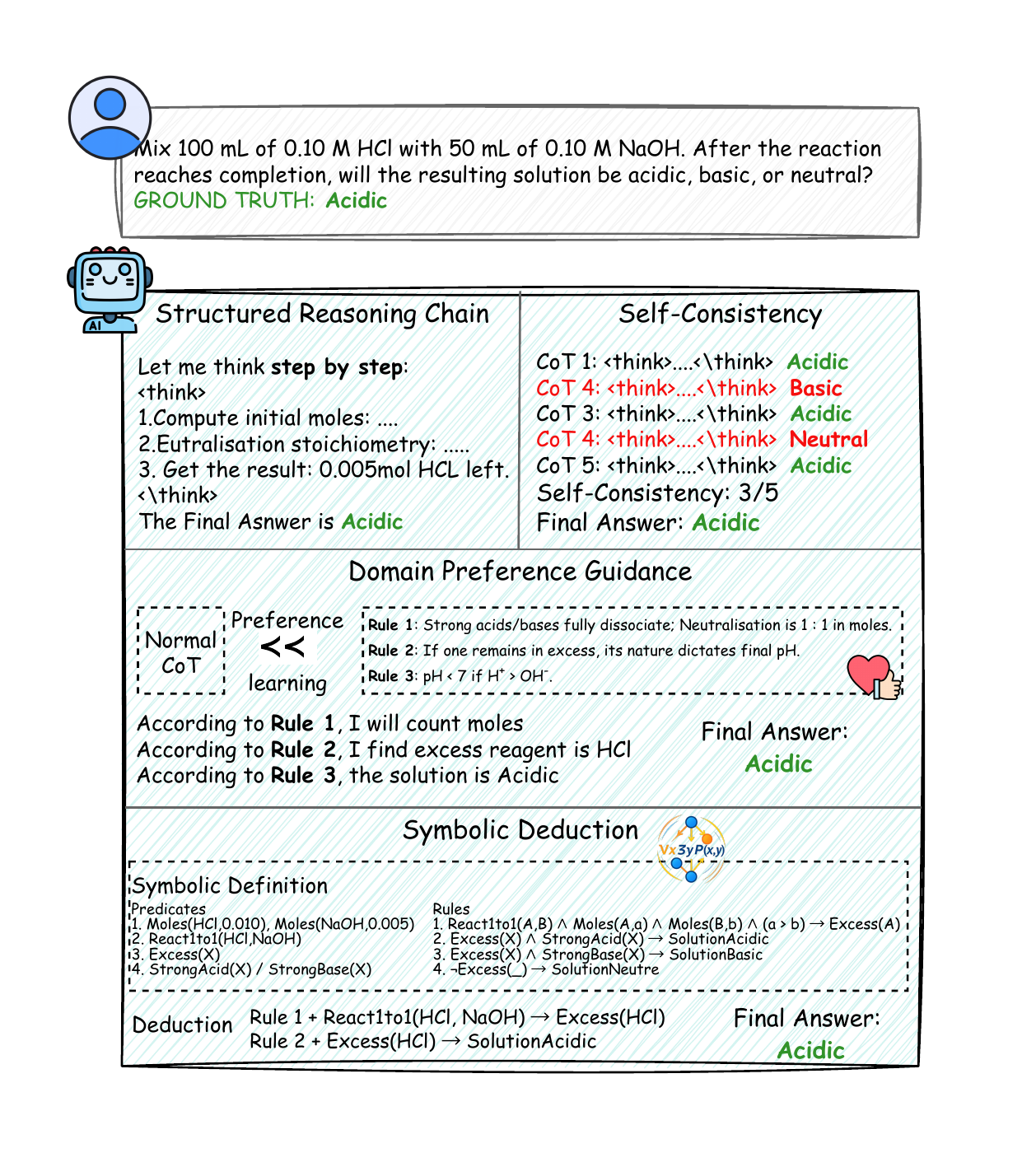 Illustration of scientific agent reasoning enhancement