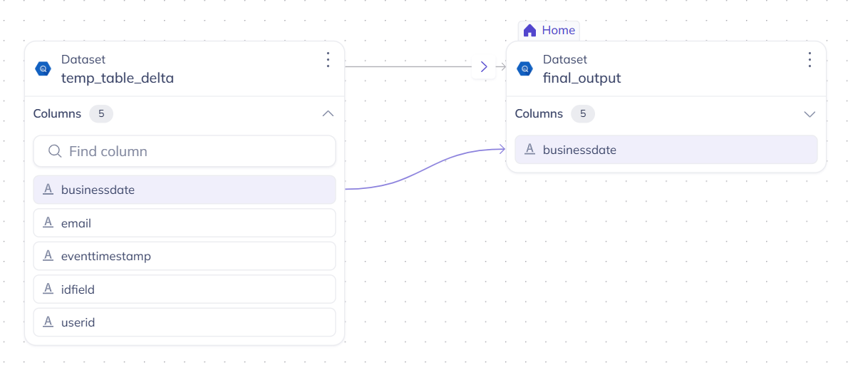 final_output lineage in DataHub — 5 column-level lineage arrows from temp_table_delta