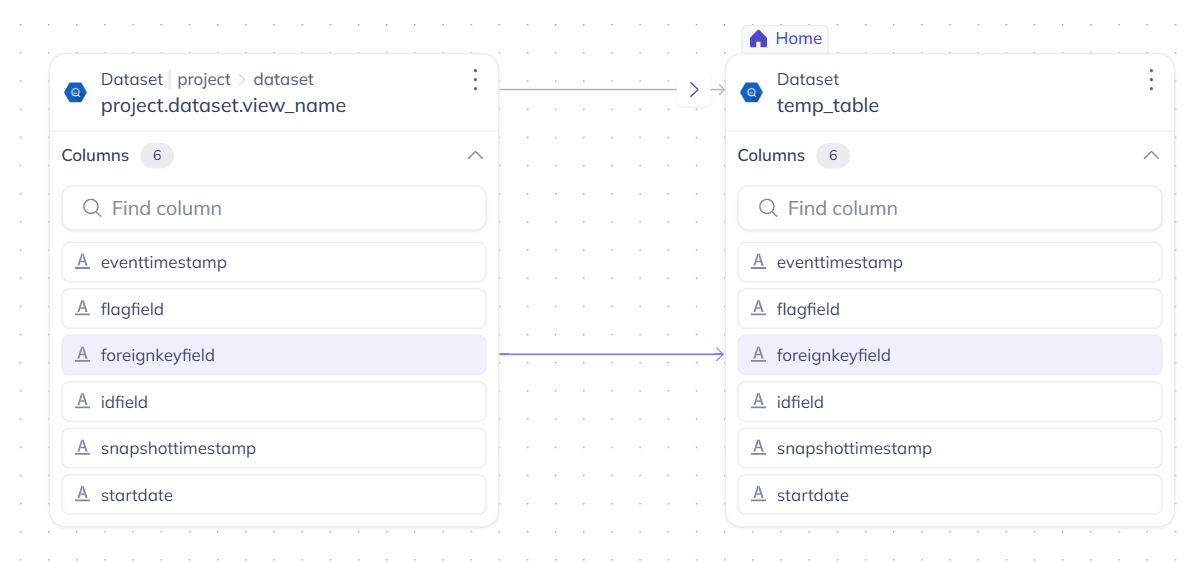 temp_table lineage in DataHub — table-level and column-level arrows recovered