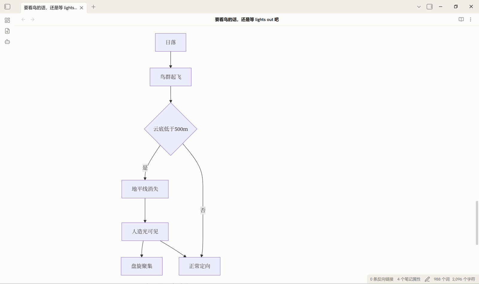 A mermaid flowchart
