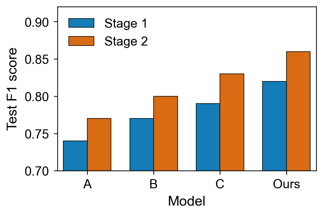 Profile-backed bar chart
