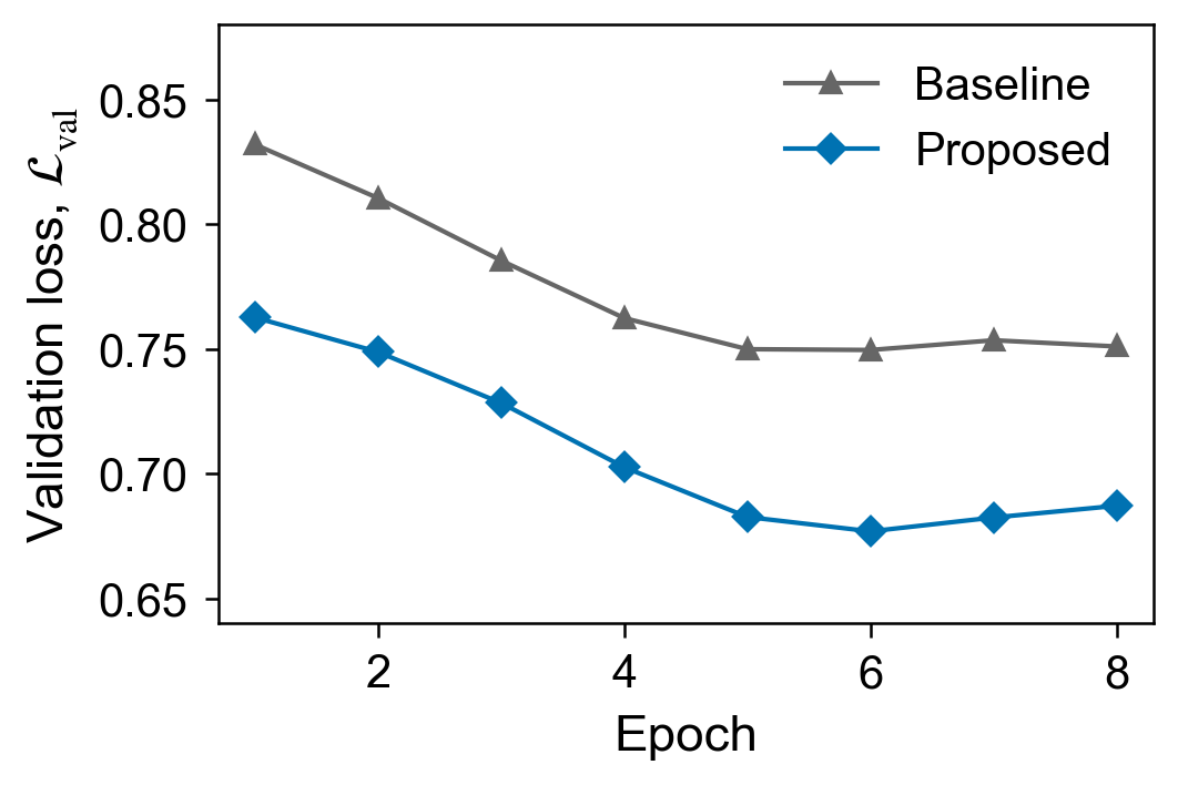 Profile-backed line plot