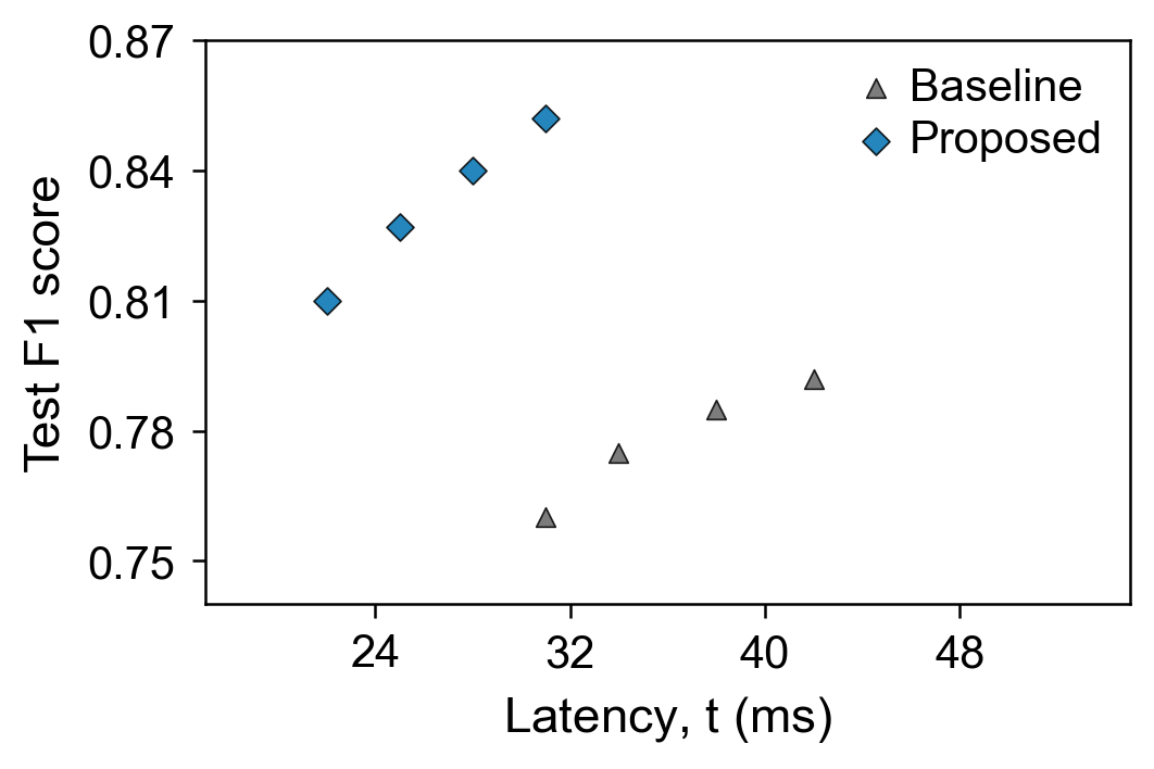 Profile-backed scatter plot