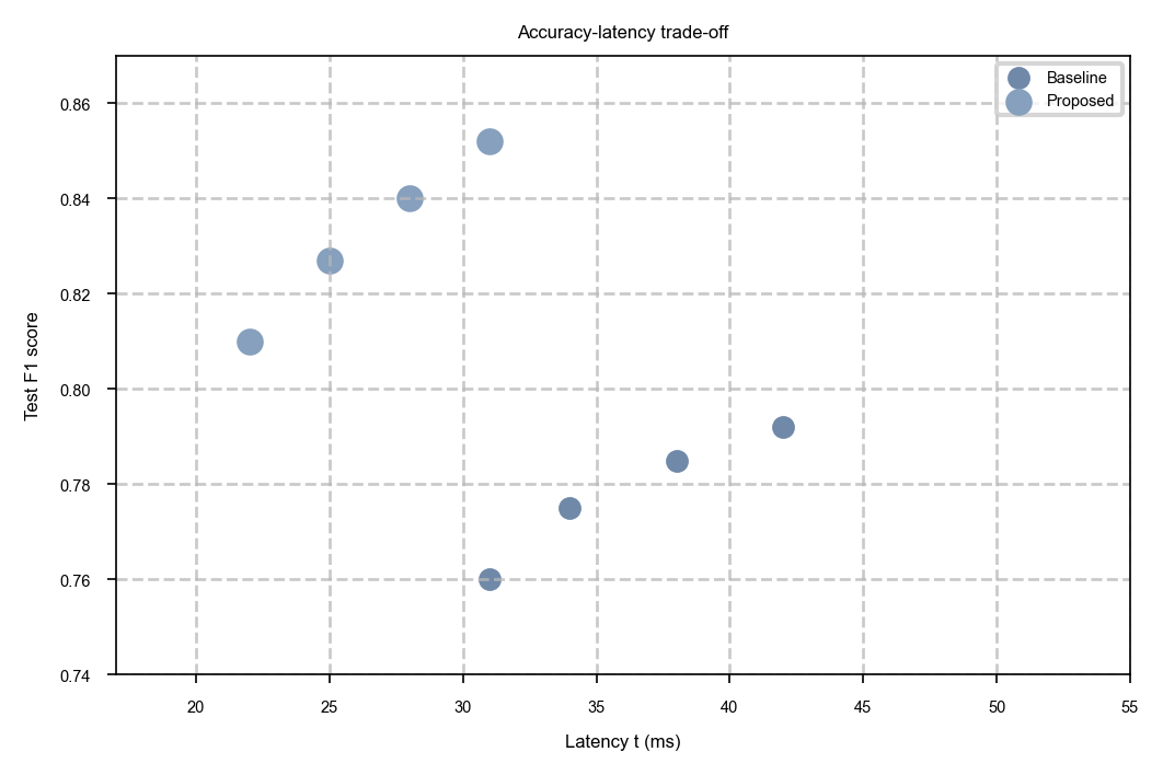 Ad hoc scatter plot
