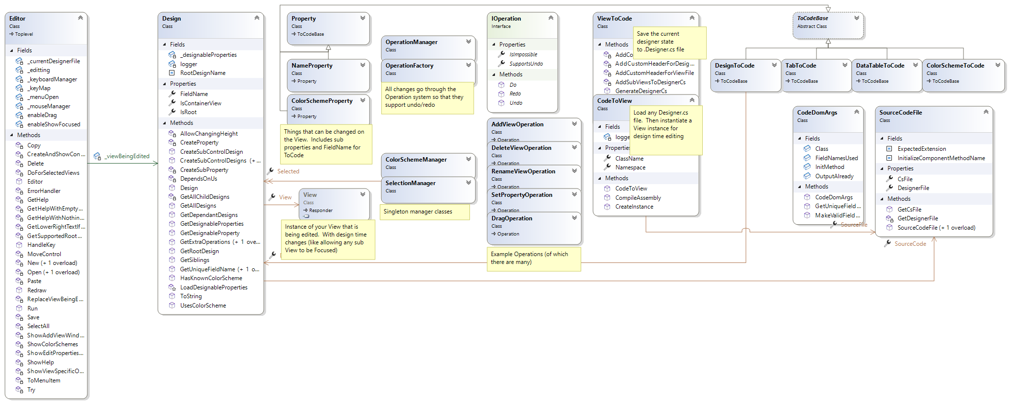 Terminal.Gui Class Diagram