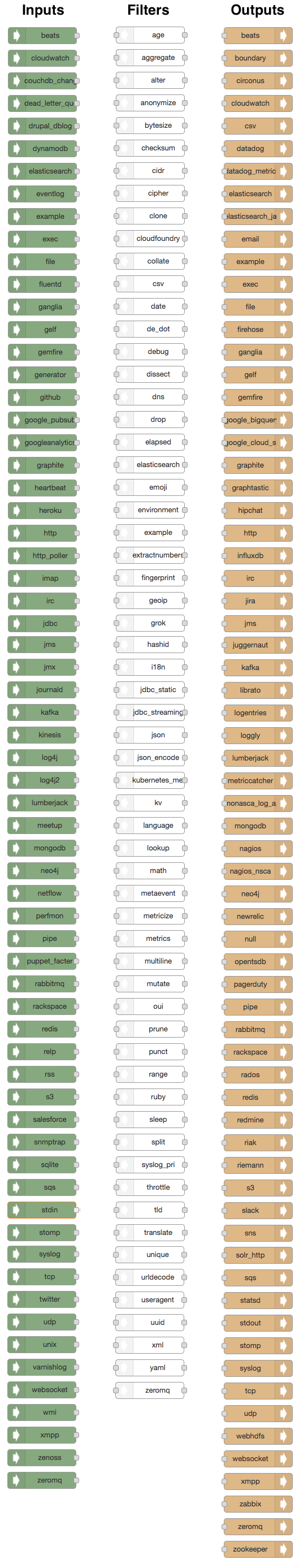 Logstash nodes