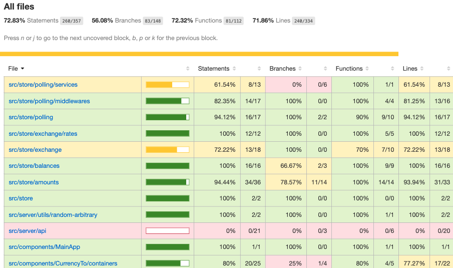 test coverage screenshot