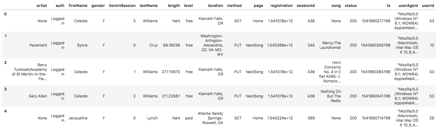 log data sample