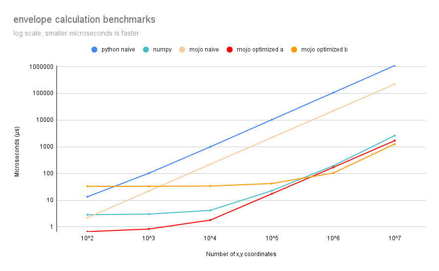 overall benchmarks