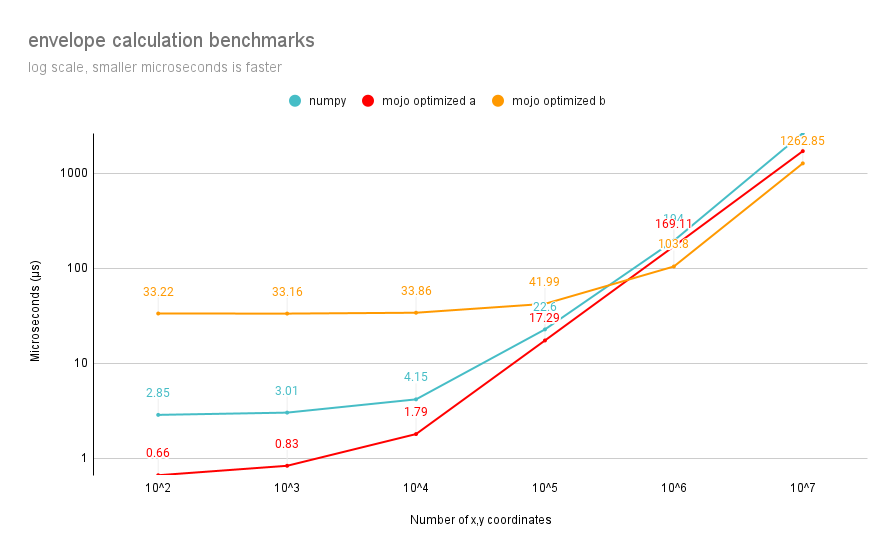 optimized benchmarks