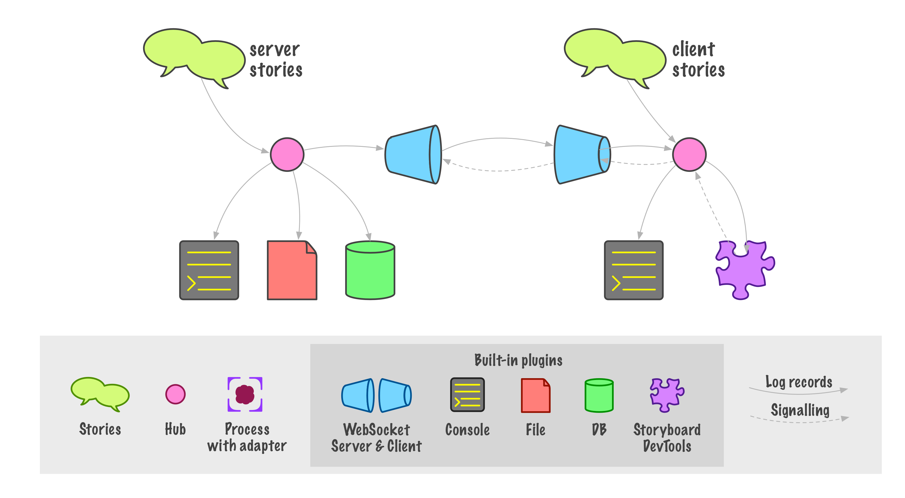 Typical configuration