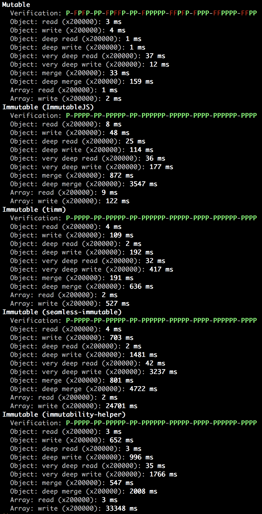 Benchmarks
