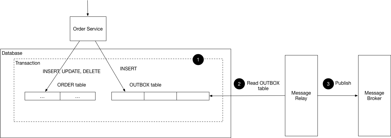 outbox-image
