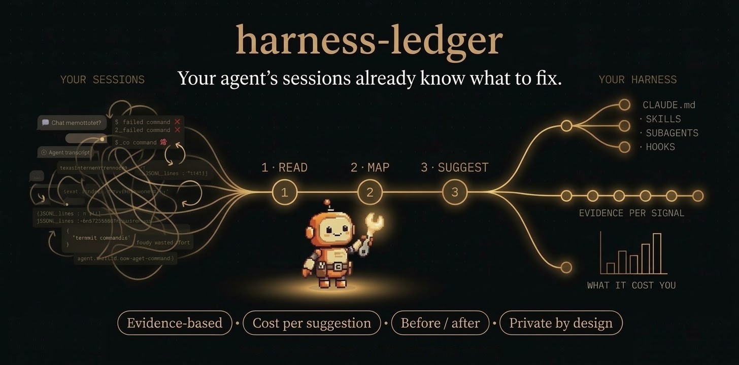 harness-ledger: reads your agent's sessions, maps your harness and suggests evidence-based changes