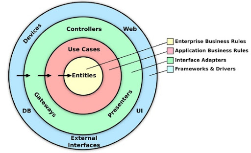 Clean Architecture
