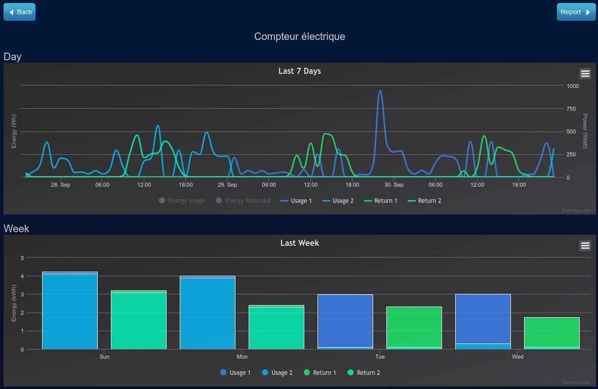 Example of data view