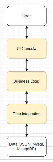 App Architecture