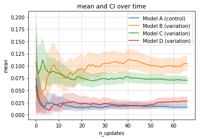 img/bernoulli_plot_stats.png